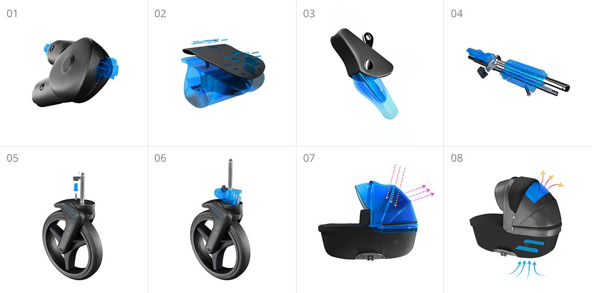 Bebetto dječja kolica prednosti i inovacije 2019 web
