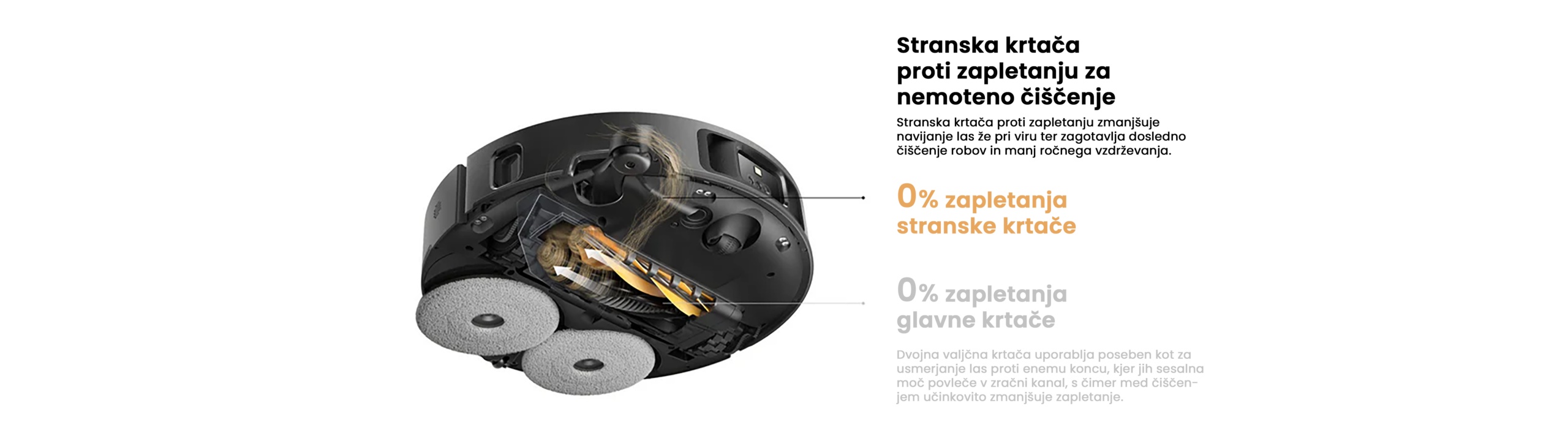 Dual Flex Arm tehnologija