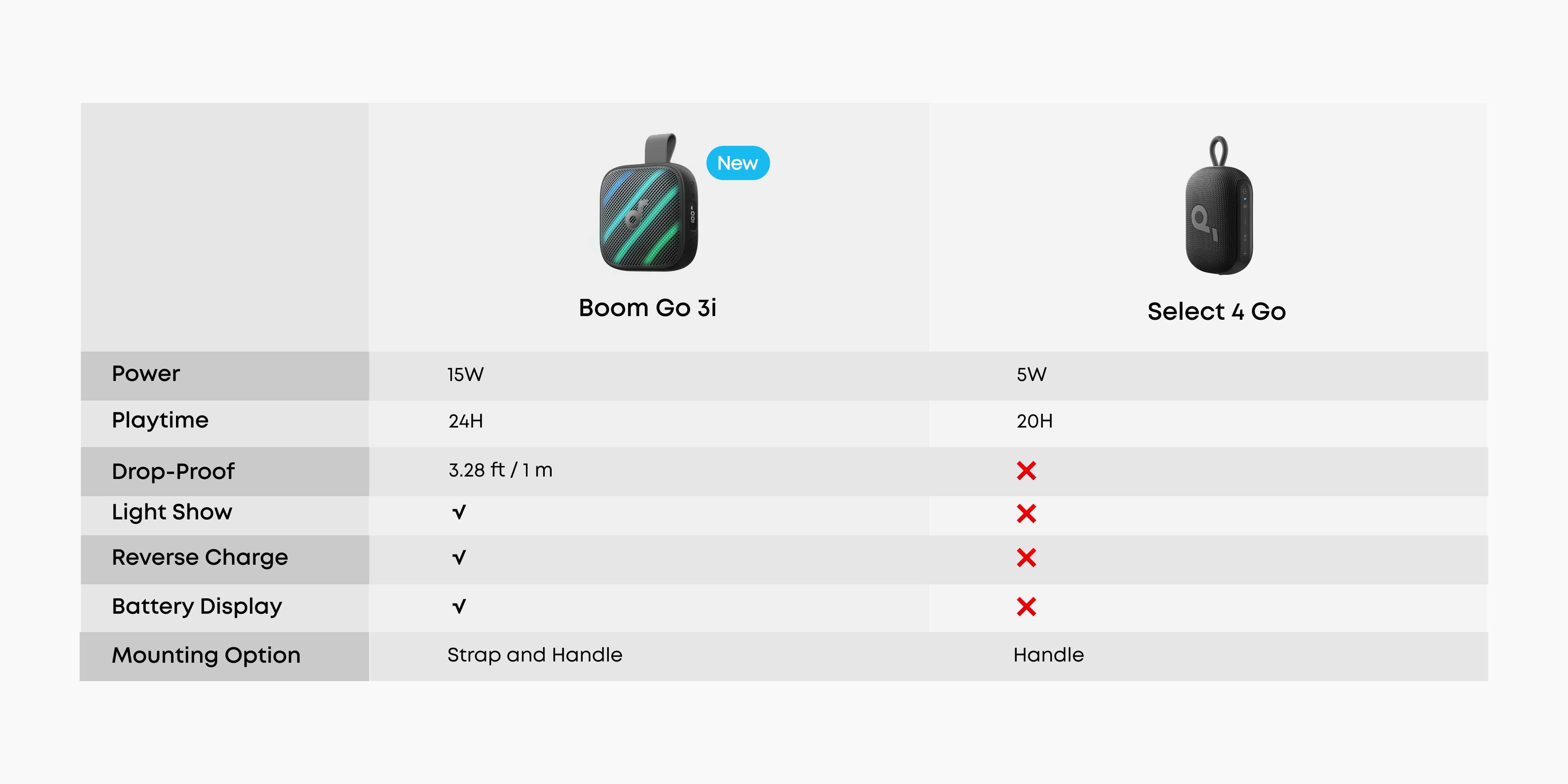 soundcore Boom Go 3i sadržaj pakiranja