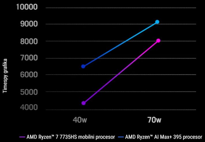 GPU Performanse