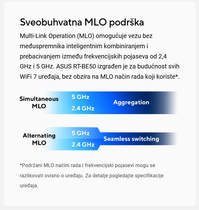 ASUS RT-BE50 slika 1