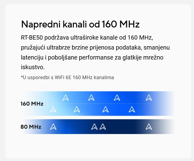 ASUS RT-BE50 slika 2