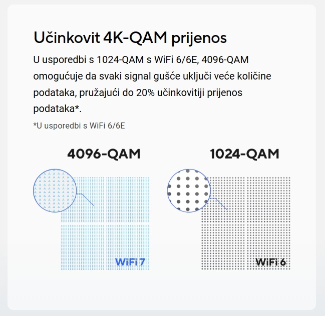 ASUS RT-BE50 slika 3