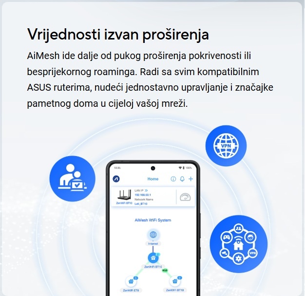 Proširenje mreže AiMesh