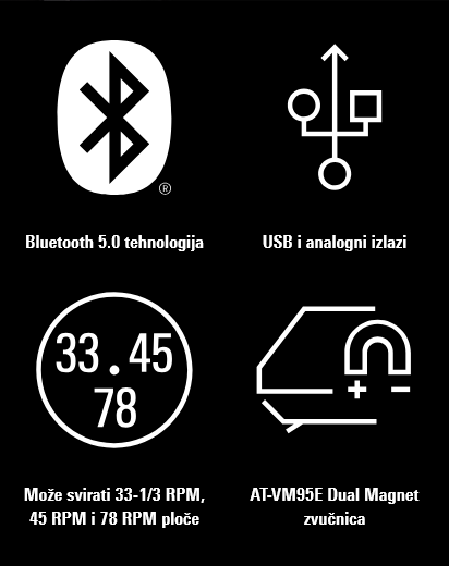 Mobilni screenshot značajki Bluetooth, USB i brzina reprodukcije