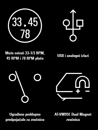 Mobilni screenshot značajki gramofona