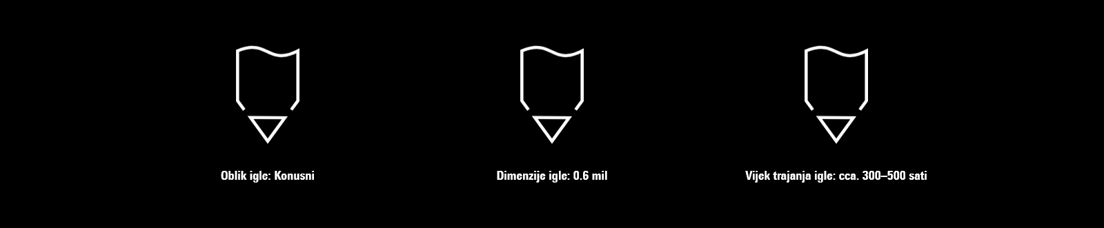 Oblik, dimenzije i vijek trajanja igle