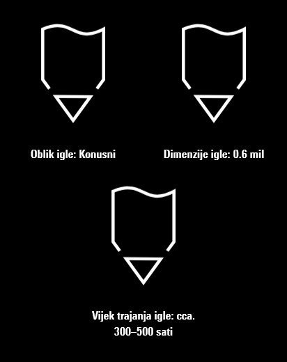 Mobilni prikaz specifikacija igle