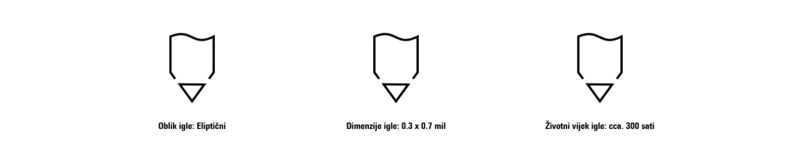 Oblik, dimenzije i vijek trajanja igle