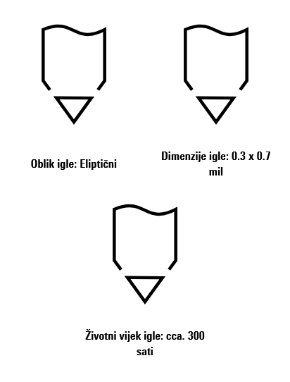 Mobilni prikaz specifikacija igle