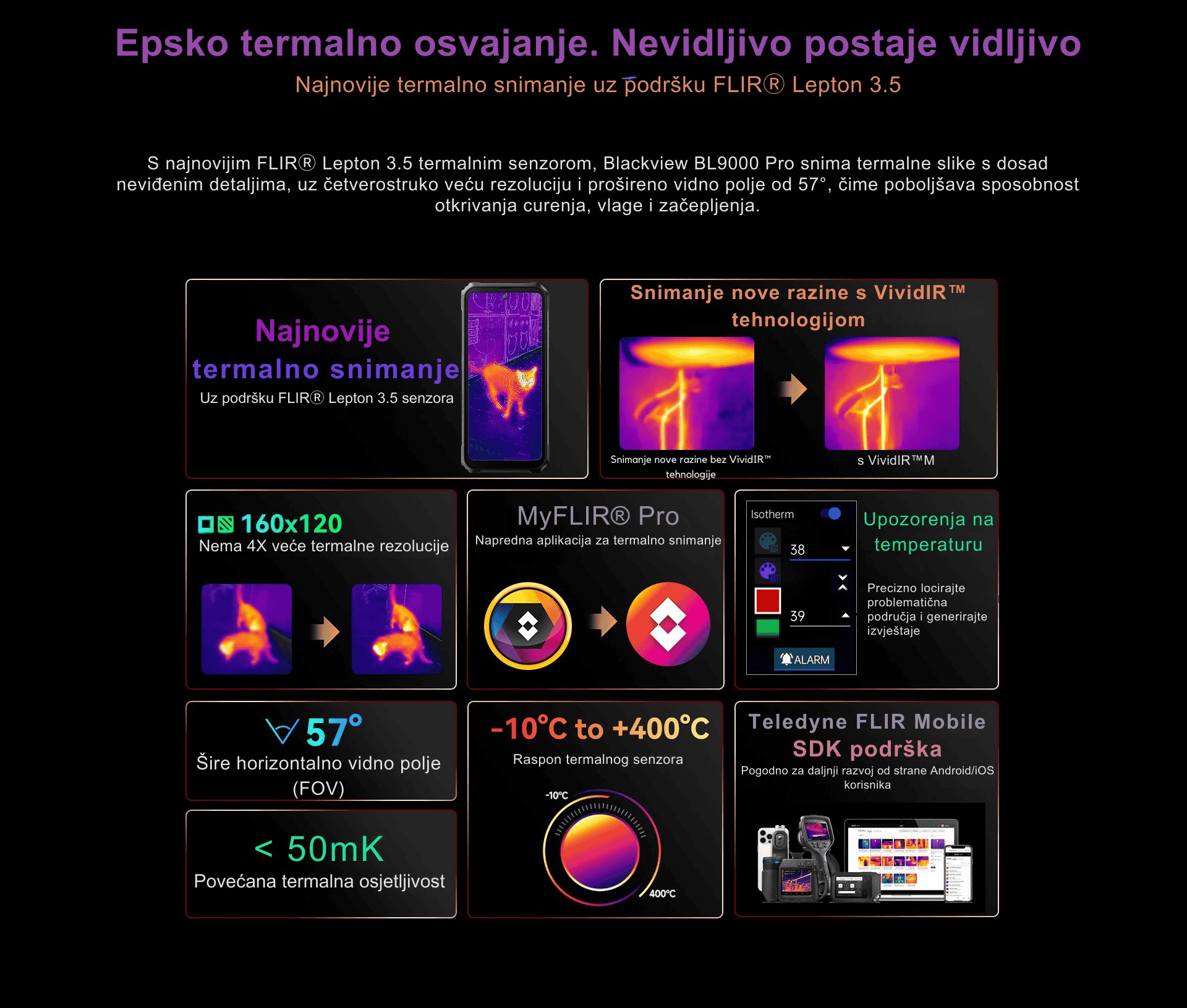 Termalna kamera FLIR