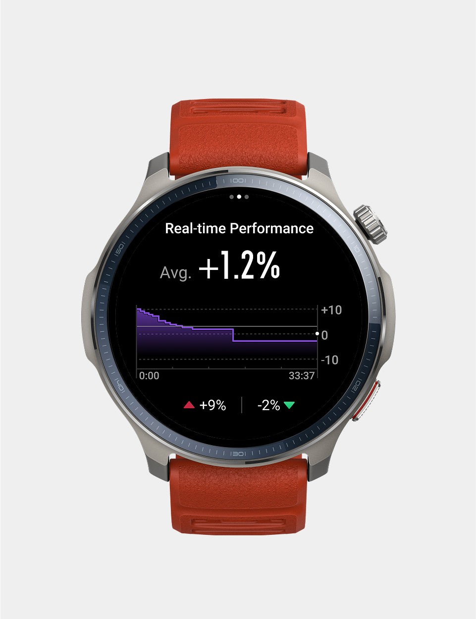 Real-Time Performance