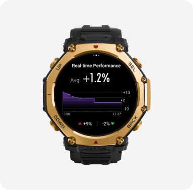 Učinkovitost u stvarnom vremenu