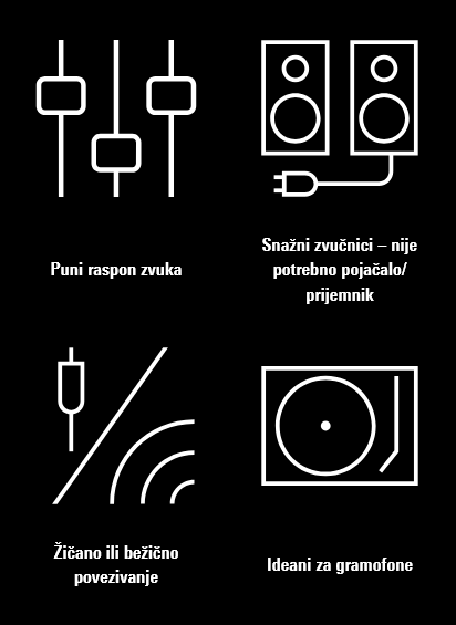 Mobilni prikaz ikona značajki AT-SP3X zvučnika