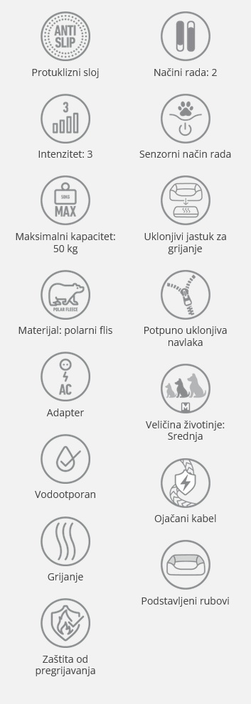 Ikone značajki Heat Nest ležala