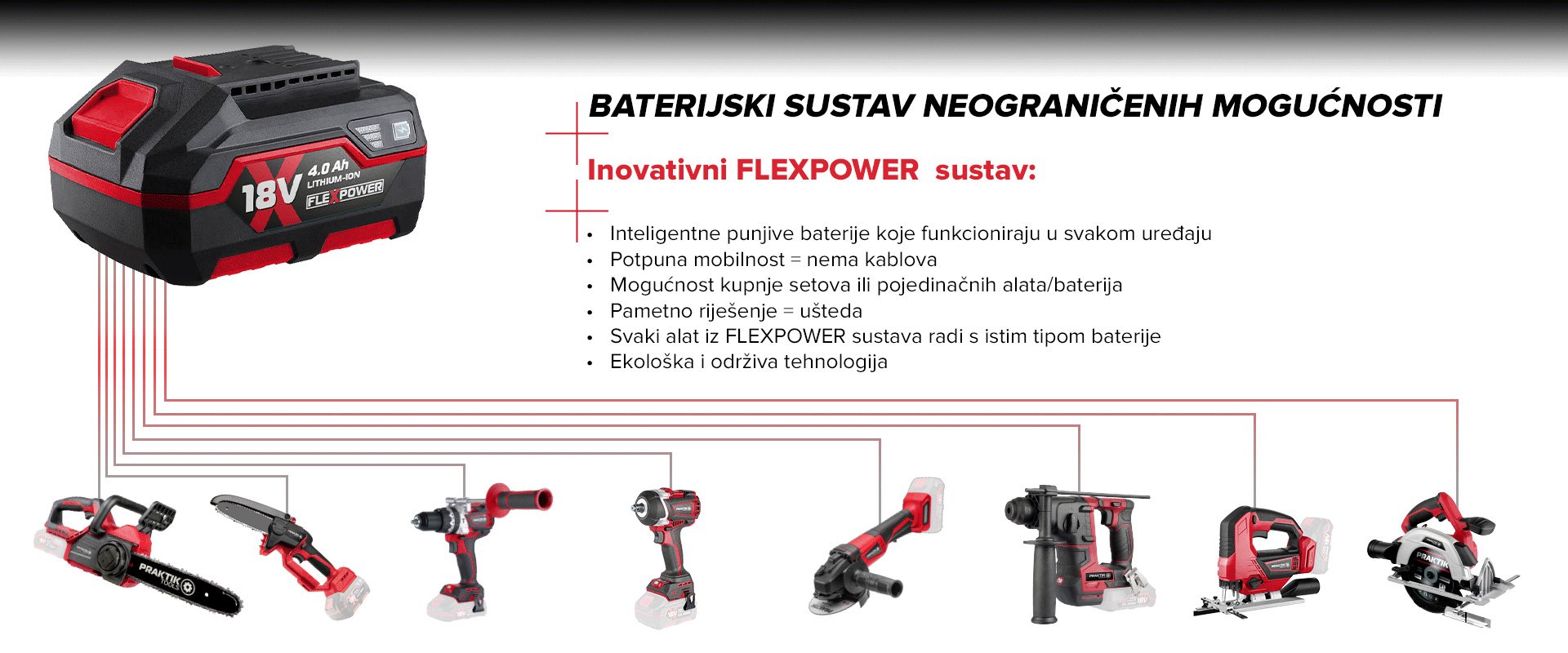 Praktik FLEXPOWER baterijski sustav