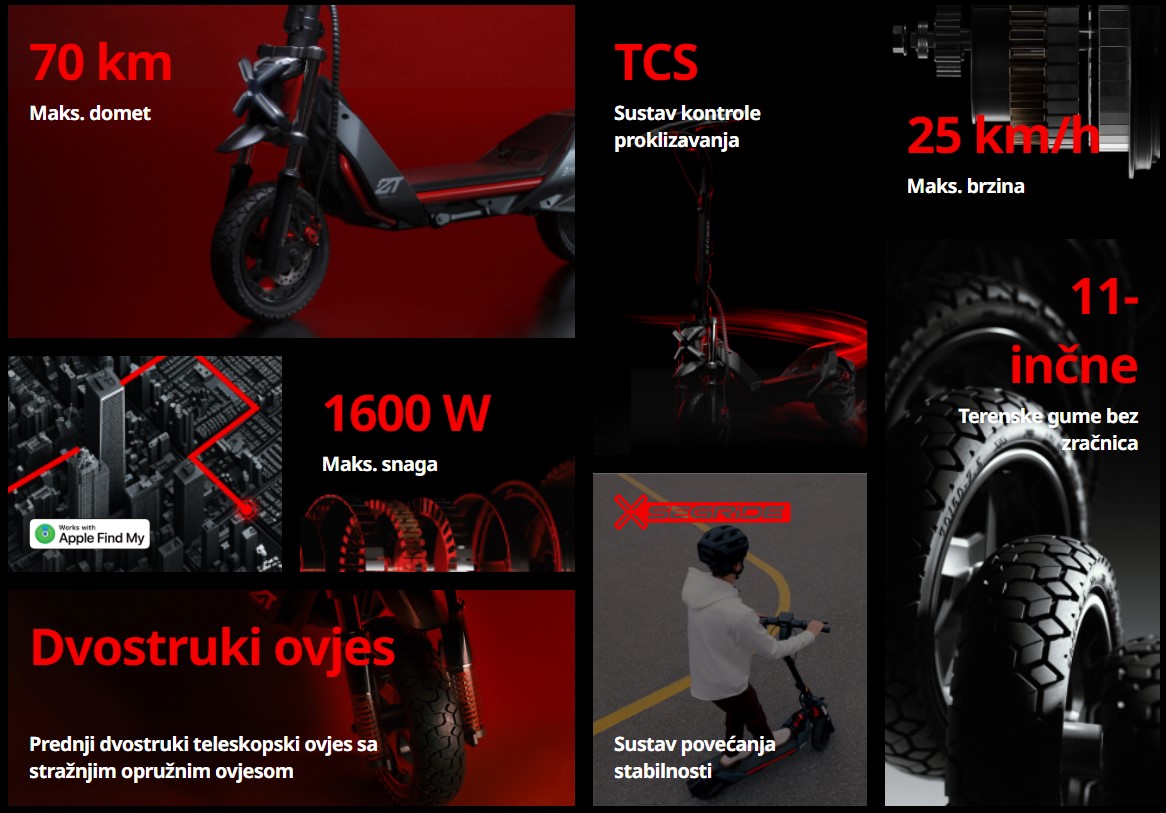 ZT3 Features